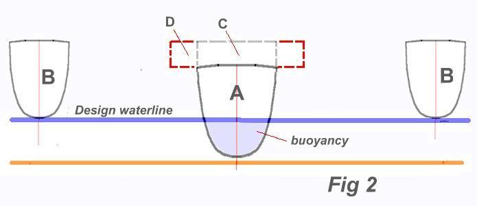 trimaran build